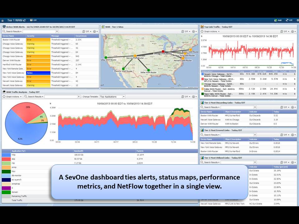 solarwinds network performance monitor benefits