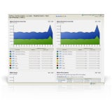 orion netflow traffic analyzer